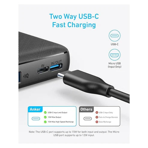 Anker PowerCore Slim 10000mAh PD